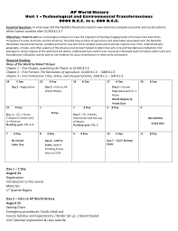 unit syllabus