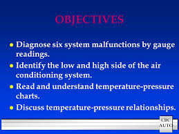 Air Conditioning System Diagnosis Ppt Video Online Download
