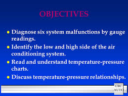 air conditioning system diagnosis ppt video online download