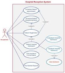 Use Case Templates To Instantly Create Use Case Diagrams Online Creately Blog Use Case Diagram Online Hospitality Management