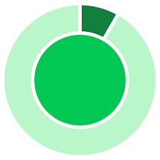 British tide times updated daily. Tide Times And Charts For Brisbane Queensland And Weather Forecast For Fishing In Brisbane In 2021