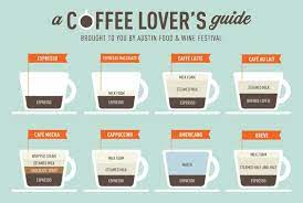 Cappuccino Everything You Need To Know About Your Favorite Drink