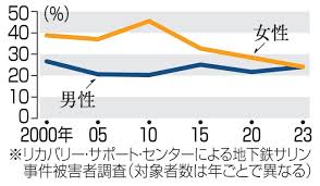 News source: Yahoo!ニュース