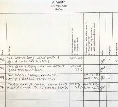 Progress Monitoring In Speech Therapy Super Power Speech