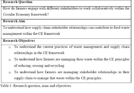 Maybe you would like to learn more about one of these? Effect Of Supply Chain Relationships On Food Waste Management