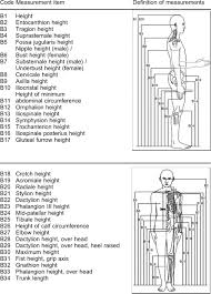 Body Measurement An Overview Sciencedirect Topics You may find it easier to measure yourself with your bra off. sciencedirect