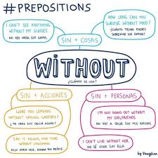Pin By Natalie By On English By Myself Prepositions Me As A Girlfriend Teaching English