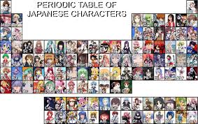 The Periodic Table Of Anime Blog By Karuhi Ign Awesome Anime Japanese Anime Anime