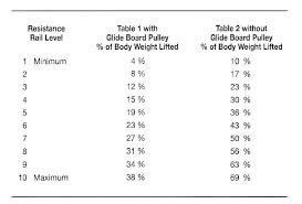 Total Gym Percentage Of Body Weight Gymtutor Co