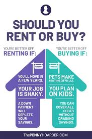 Should You Rent Or Buy House Down Payment Rent The Penny Hoarder