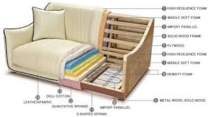 The foundation of a cozy home starts here. Aeproduct Getsubject Modern Leather Sofa Sofa Set Designs Leather Sofa