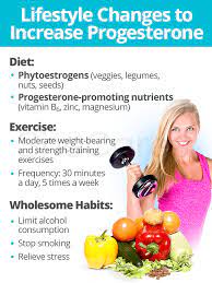 Estrogen and progesterone balance each other in the body. Increasing Progesterone Levels Shecares