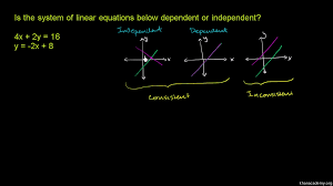 Solutions To Systems Of Equations Dependent Vs Independent Video Khan Academy