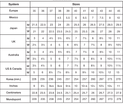 Womens Shoe Size Conversion Chart Us Uk Eu Japanese Reference Ebay Shoe Size Conversion Shoe Size Chart Shoe Chart