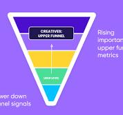 Creative strategist: What is it and why you [may] need it