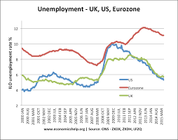 Causes Of Unemployment Economics Help
