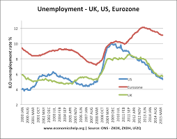 causes of unemployment economics help