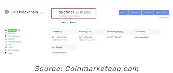 Hal ini berdampak kepada kita, selaku penerima chat yang tidak bisa melihat chat whatsapp yang sudah dihapus. E Dinar Coin Information Posts Facebook