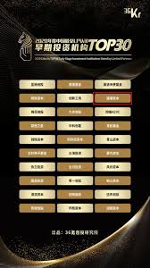 璀璨资本」荣获中国最受LP认可早期机构TOP10、最受创业者欢迎早期 ...