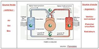 La pompe à chaleur géothermique; Chauffage Par Pompe A Chaleur Asder Association Savoyarde Pour Le Developpement Des Energies Renouvelables