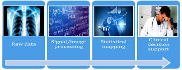 Bishop Pattern Recognition And Machine Learning Website Rise Of The Machines Will Artificial Intelligence Replace The Urologist Urology News