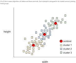 Google Machine Learning Glossary Data Science Central Machine Learning Machine Learning Book Data Science