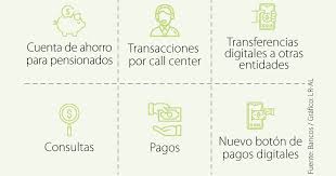 La entidad invitó a sus clientes a utilizar la aplicación banca móvil y la banca virtual, para sus transacciones. Servicios Gratis De La Banca Para Personas Y Otras Medidas Por Propagacion Del Virus