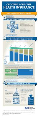 Maybe you would like to learn more about one of these? Choosing Your Own Health Insurance Health Insurance 101 Blue Cross Blue Shield Of Michigan