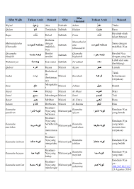 Maknanya adalah allah swt merupakan zat yang pasti ada. Sifat Wajib Bagi Allah Tulisan Arab