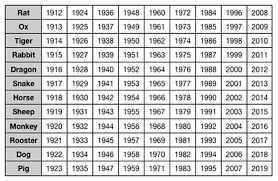 Korean Lunar New Year Traditions And Zodiac Animals Korean Language Blog Chinese Zodiac Chinese Zodiac Signs Chinese New Year Zodiac