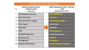 What to upload to slideshare. Muat Turun Rpt Sains Rumah Tangga Tingkatan 5 Yang Dapat Di Download Dengan Senang Contoh Resume Cover Letter Curriculum Vitae Terbaik