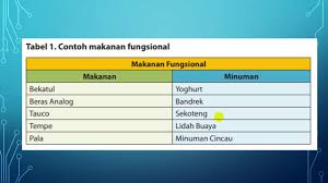 Kolaborasi antara mizzu dan khong guan ini menghasilkan produk face palette yang terdiri dari tiga warna yang peachy. Perencanaan Makanan Fungsional Youtube