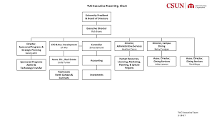 Tuc Executive Team Org Chart Ppt Download