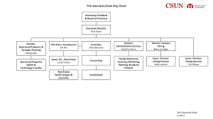 tuc executive team org chart ppt download