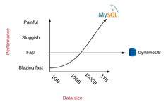 Alex Debrie On Twitter Twitter Sign Up Understanding Diagram