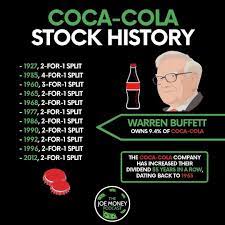 Data is recorded each day for the historical open, high, low, close and volume. Pin On Investing Tips