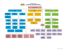 For the year 2019, malaysia's smes gdp grew at 5.8 per cent as compared to 6.2 per cent in 2018. Malaysian Government Structure Chart Brian