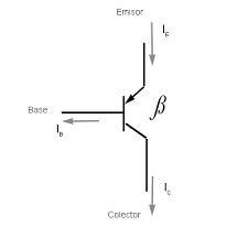 The pnp transistor is a mystery to many. Bipolar Transistor Bjt Infootec Net