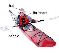 En 1880 se fundó en los estados unidos la american canoe association y el 19 de enero de 1924, la primera federación internacional de canotaje, vista la necesidad de reagrupar las numerosas asociaciones de piragüismo que ya existían a. Pin De Jovita ZilinskÄ— En I Love English Vocabulario En Ingles Vocabulario Ingles