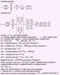 Key Formula Sheet For Microeconomics Formula Economics Sheet
