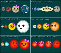 This tool helps you to compare visually sizes of different objects. Download 32 Betelgeuse Uy Scuti Vs Sun