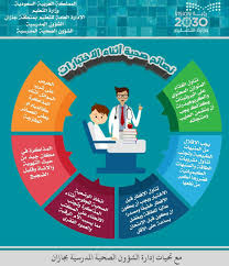 Pin By Mastoor Al Kaboody On الاستعداد للاختبارات Successful People School Poster