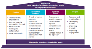 Astrazeneca Org Chart Www Prosvsgijoes Org