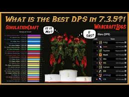 Best Top 7 3 5 Pve Dps Comparision W Simulationcraft