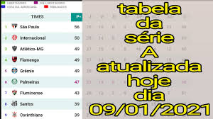 Переглядів 4,1 тис.6 днів тому. Tabela Brasileirao 2020 Classificacao Serie B