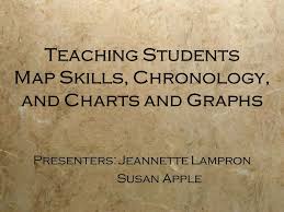 Teaching Students Map Skills Chronology And Charts And