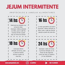 Jejum intermitente não é uma dieta, e sim uma estratégia onde podem ser adotados diversos tipos de configurações de dietas: Amanda Lima Nutricionista Hoje Tem Postagem Nova 10 Pontos Sobre O Jejum Intermitente 1 O Jejum Faz Parte De Evolucao Humana O Homem Pre Historico Nao Tinha Alimento Disponivel Todo Tempo Mas