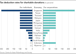 We'll pick up your donations at your doorstep for free. Asian Philanthropists Can Potentially Give Twice As Much As Us Nikkei Asia