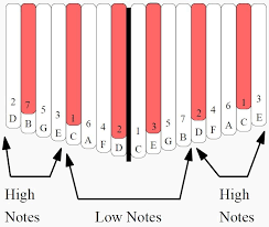 Chords On The 17 Note Kalimba In C Blog Item News And Announcements Kalimba Magic Piano Notes Songs Music Chords Thumb Piano