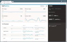 Scoutrealtime Linux Server Process Monitoring Linux Server Monitor